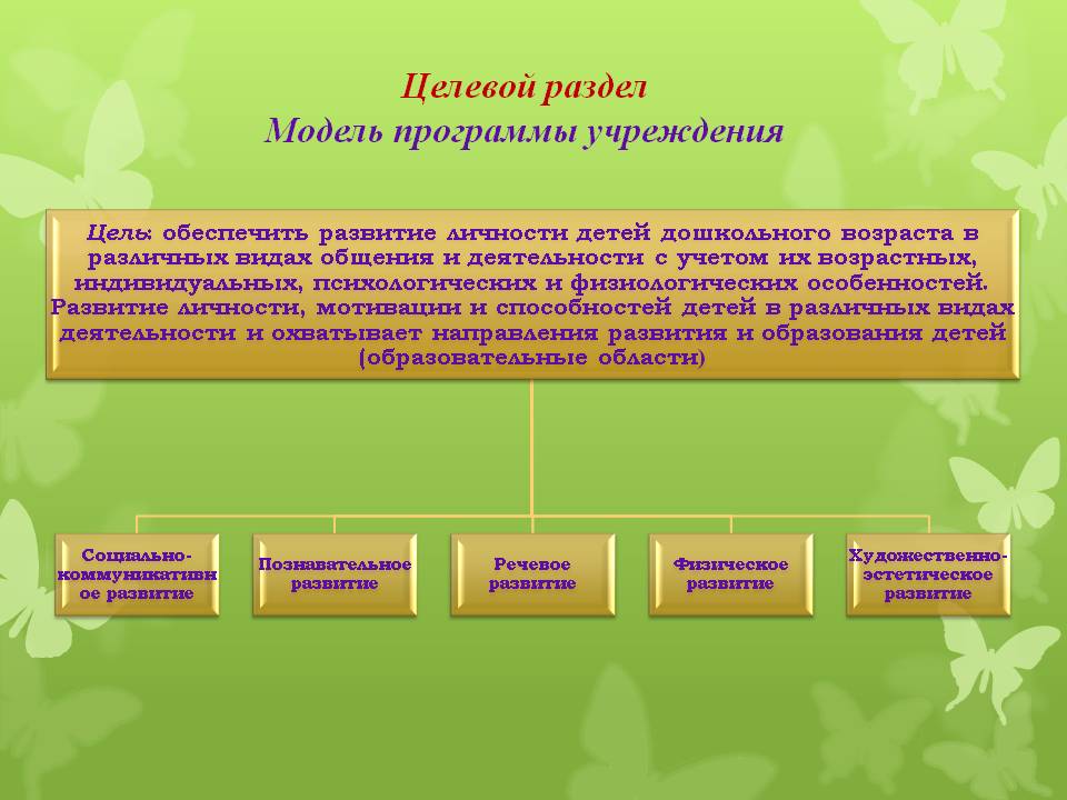 Краткая презентация основной образовательной программы дошкольного образования